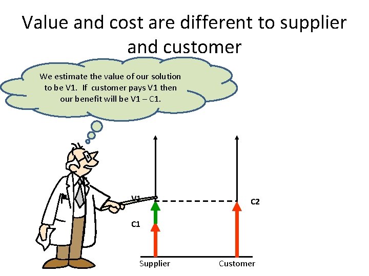 Value and cost are different to supplier and customer We estimate the value of