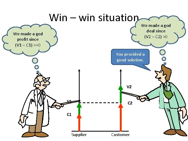 Win – win situation We made a god deal since (V 2 – C