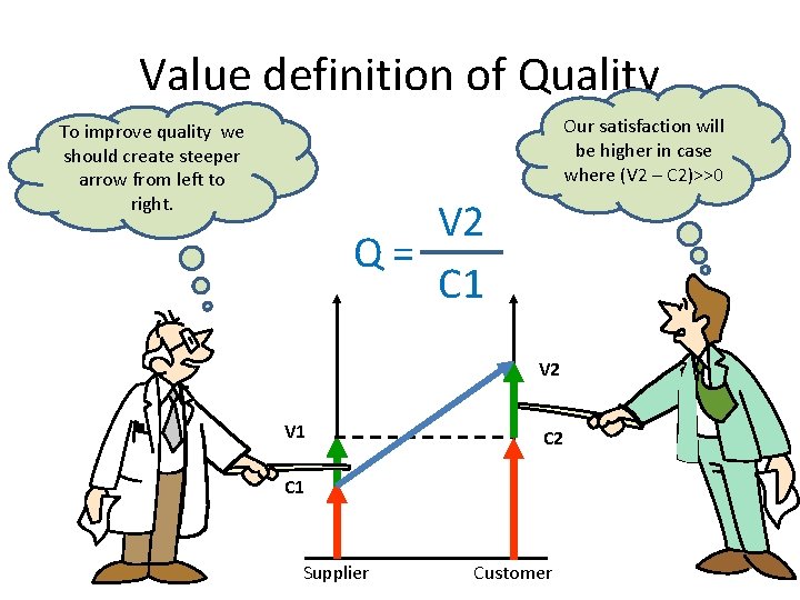 Value definition of Quality Our satisfaction will be higher in case where (V 2