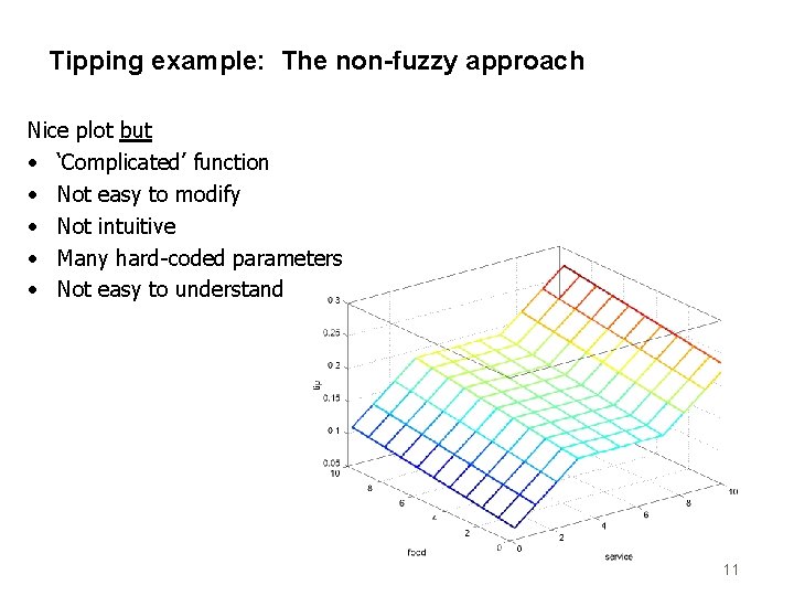 Tipping example: The non-fuzzy approach Nice plot but • ‘Complicated’ function • Not easy