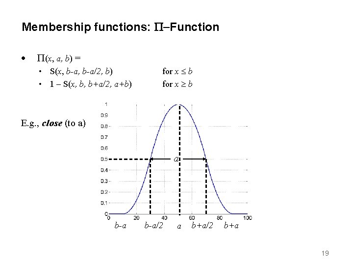 Membership functions: P-Function • P(x, a, b) = • S(x, b-a/2, b) • 1