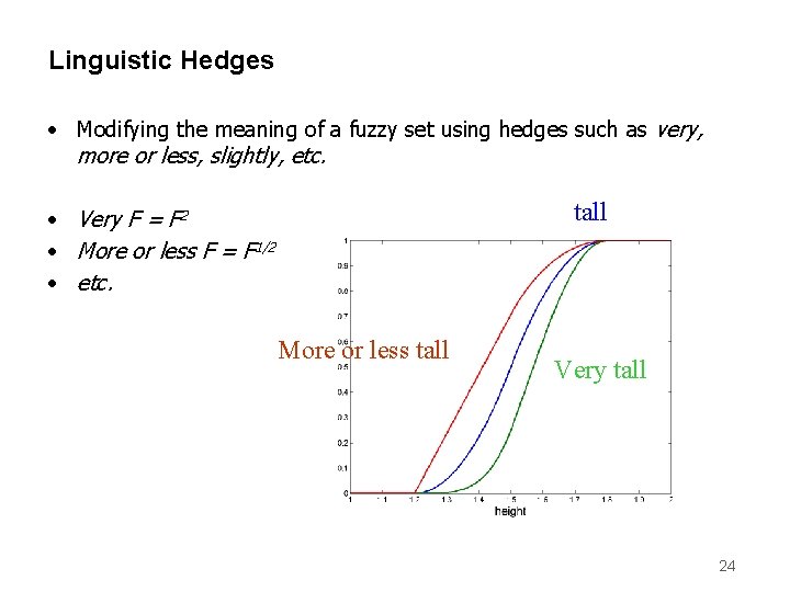 Linguistic Hedges • Modifying the meaning of a fuzzy set using hedges such as