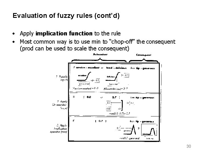 Evaluation of fuzzy rules (cont’d) • Apply implication function to the rule • Most