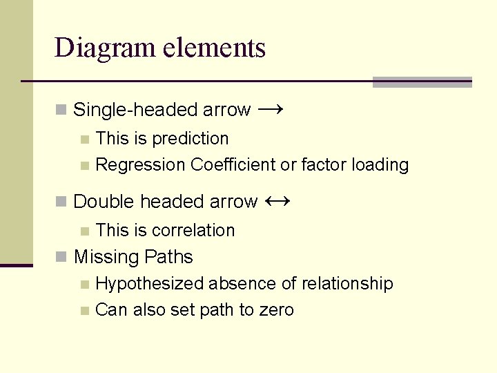 Diagram elements n Single-headed arrow → This is prediction n Regression Coefficient or factor