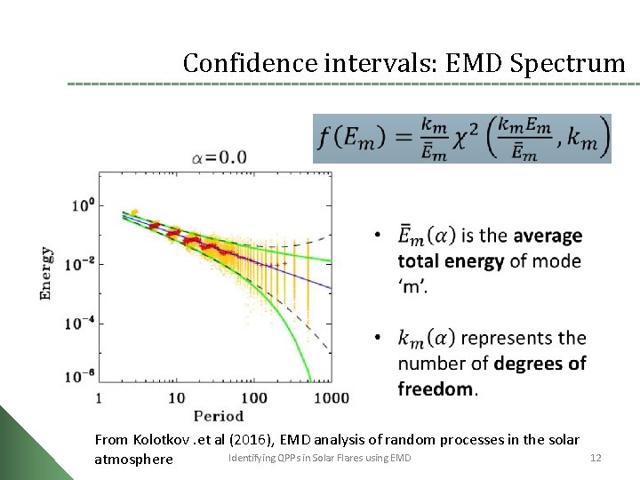 Confidence intervals: EMD Spectrum From Kolotkov. et al (2016), EMD analysis of random processes