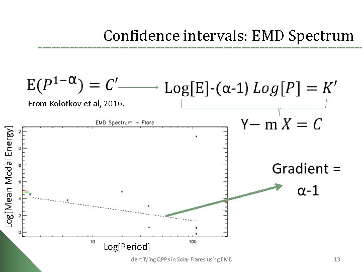 Confidence intervals: EMD Spectrum Log[Mean Modal Energy] From Kolotkov et al, 2016. Log[Period] Identifying