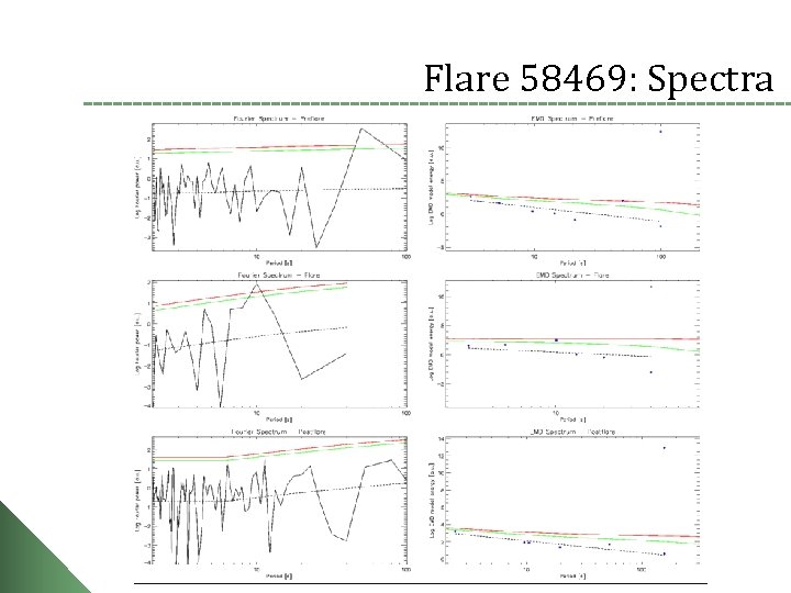 Flare 58469: Spectra 