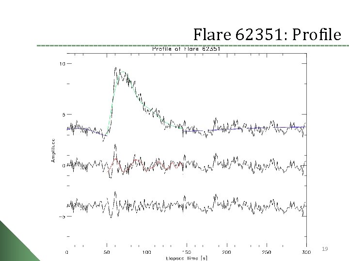 Flare 62351: Profile 19 