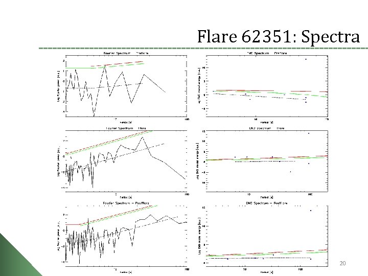 Flare 62351: Spectra 20 