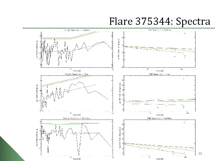 Flare 375344: Spectra 22 