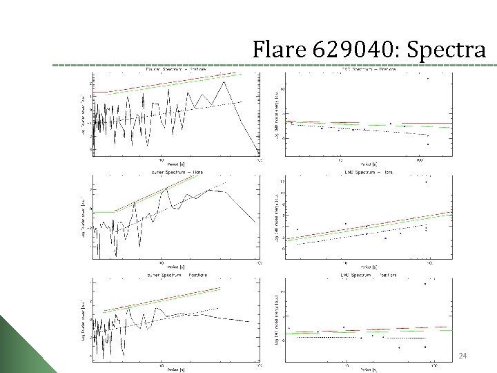 Flare 629040: Spectra 24 