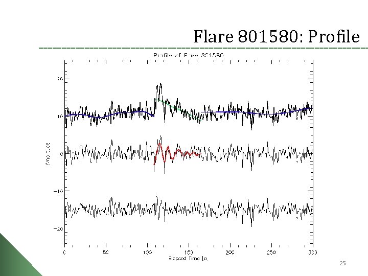 Flare 801580: Profile 25 