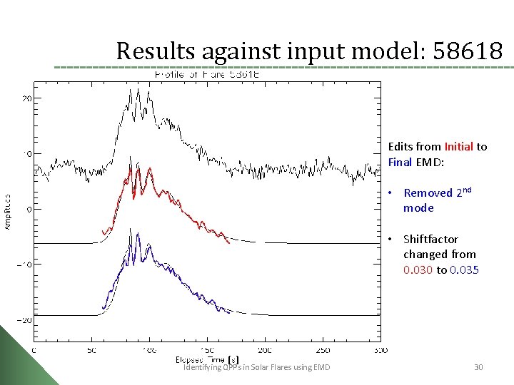 Results against input model: 58618 Edits from Initial to Final EMD: • Removed 2
