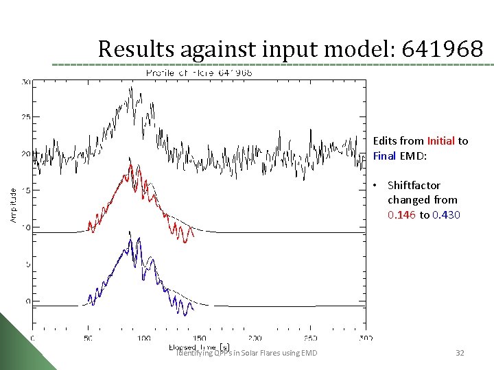 Results against input model: 641968 Edits from Initial to Final EMD: • Shiftfactor changed