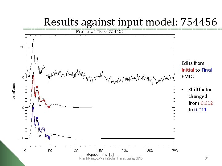 Results against input model: 754456 Edits from Initial to Final EMD: • Shiftfactor changed