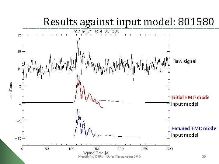 Results against input model: 801580 Raw signal Initial EMD mode input model Retuned EMD