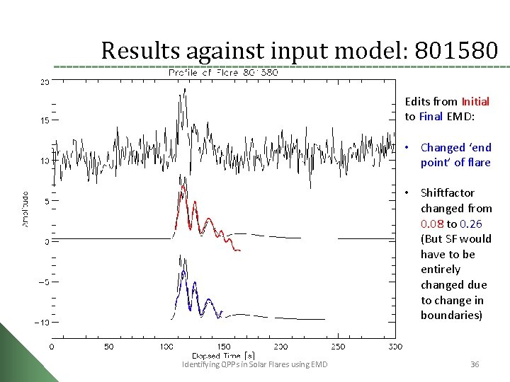 Results against input model: 801580 Edits from Initial to Final EMD: • Changed ‘end