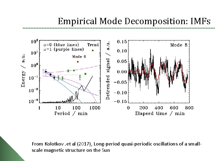 Empirical Mode Decomposition: IMFs From Kolotkov. et al (2017), Long-period quasi-periodic oscillations of a