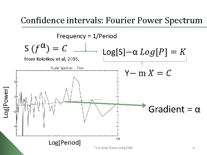 Confidence intervals: Fourier Power Spectrum Frequency = 1/Period Log[Power] From Kolotkov et al, 2016.