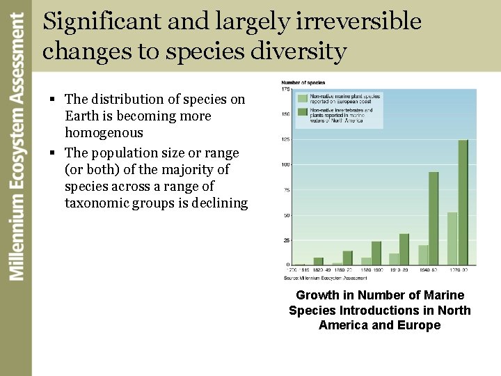 Significant and largely irreversible changes to species diversity § The distribution of species on