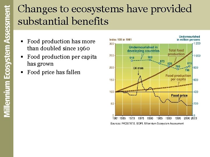 Changes to ecosystems have provided substantial benefits § Food production has more than doubled