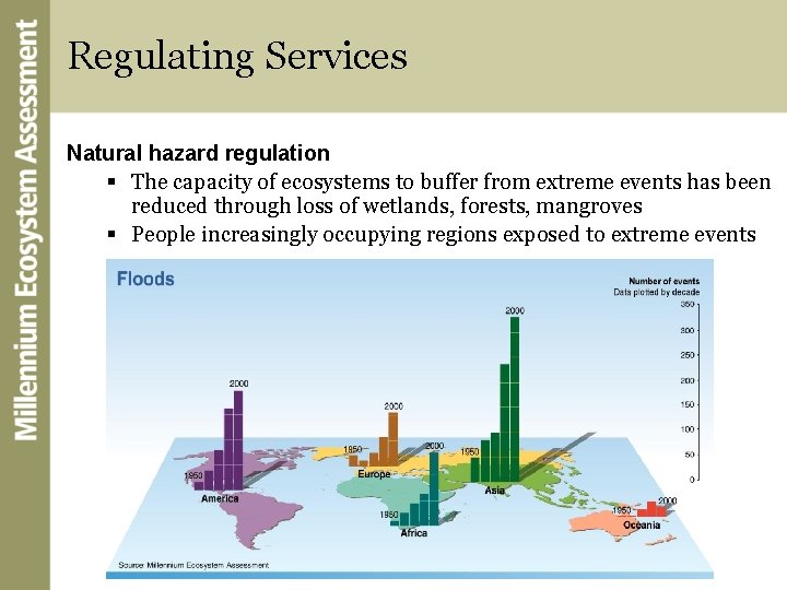 Regulating Services Natural hazard regulation § The capacity of ecosystems to buffer from extreme