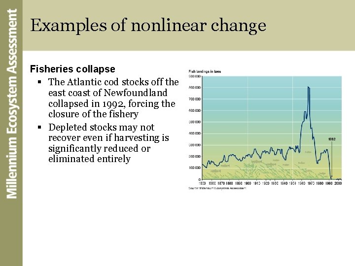 Examples of nonlinear change Fisheries collapse § The Atlantic cod stocks off the east