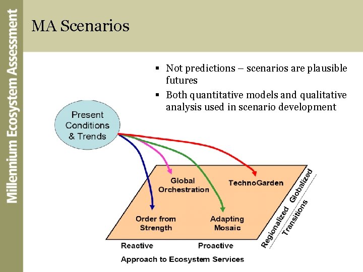 MA Scenarios § Not predictions – scenarios are plausible futures § Both quantitative models