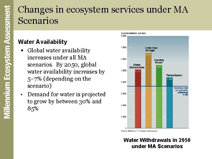 Changes in ecosystem services under MA Scenarios Water Availability § Global water availability increases