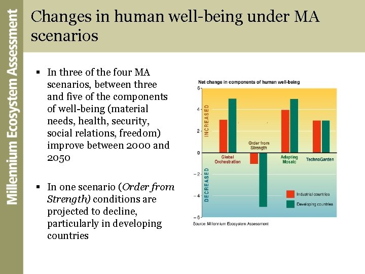 Changes in human well-being under MA scenarios § In three of the four MA