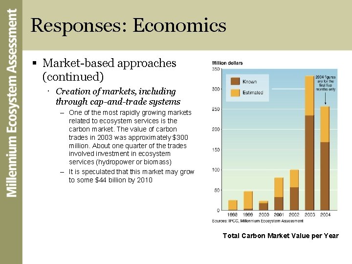 Responses: Economics § Market-based approaches (continued) · Creation of markets, including through cap-and-trade systems