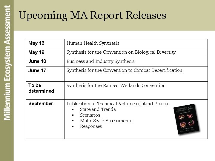 Upcoming MA Report Releases May 16 Human Health Synthesis May 19 Synthesis for the