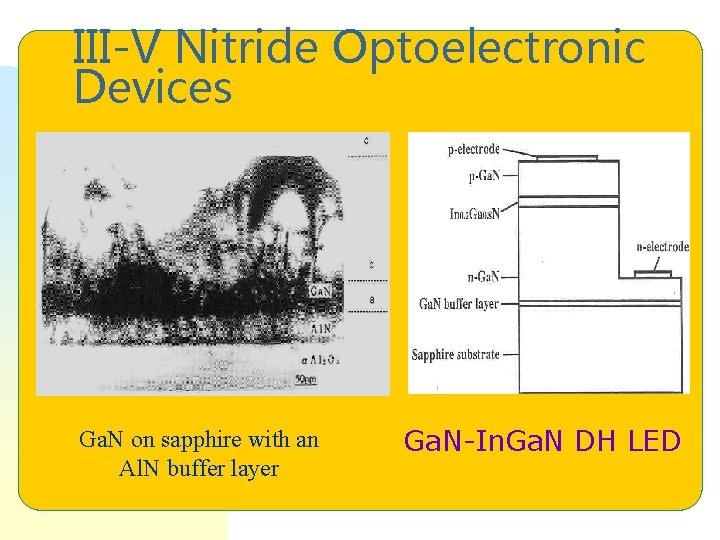 III-V Nitride Optoelectronic Devices Ga. N on sapphire with an Al. N buffer layer