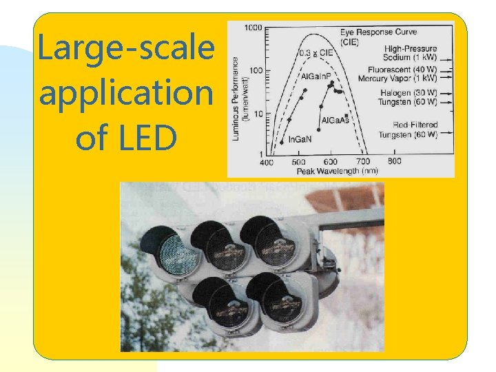 Large-scale application of LED 