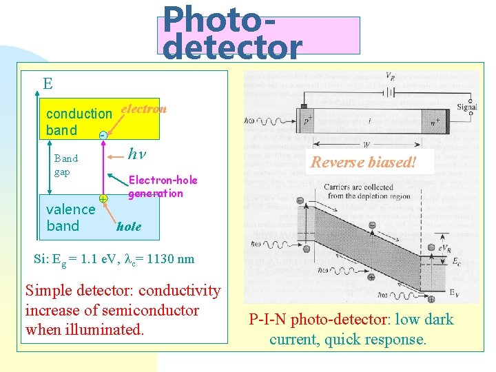 Photodetector E conduction electron band - h Band gap valence band + Reverse biased!