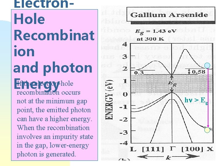 Electron. Hole Recombinat ion and photon If the electron-hole Energy recombination occurs not at