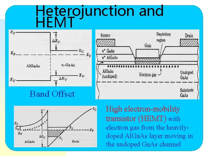 Heterojunction and HEMT Band Offset High electron-mobility transistor (HEMT) with electron gas from the