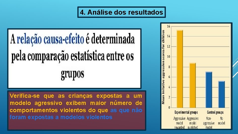 4. Análise dos resultados Verifica-se que as crianças expostas a um modelo agressivo exibem