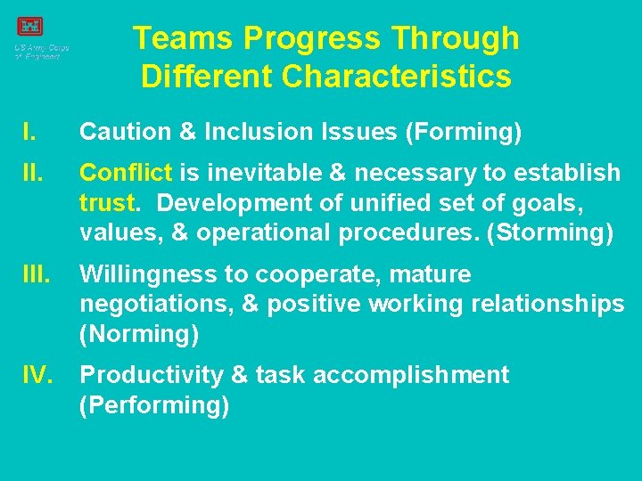 Teams Progress Through Different Characteristics I. Caution & Inclusion Issues (Forming) II. Conflict is