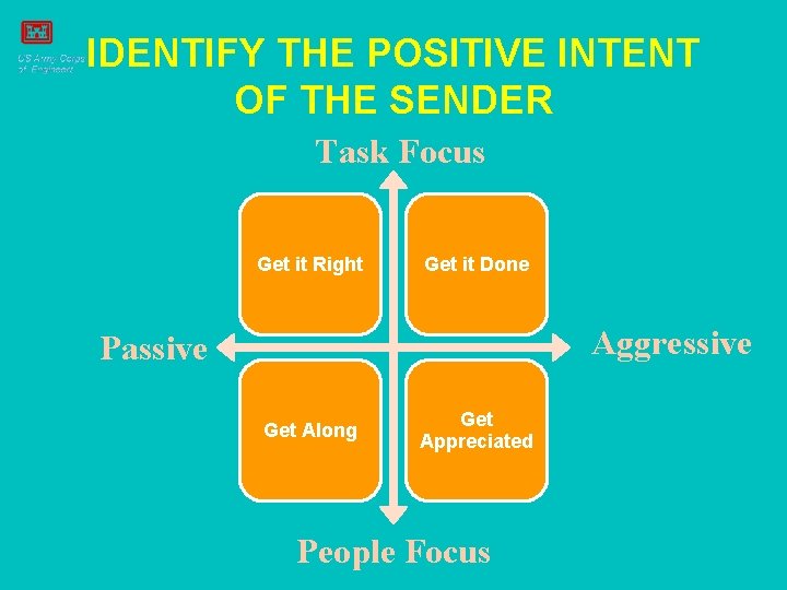 IDENTIFY THE POSITIVE INTENT OF THE SENDER Task Focus Get it Right Get it
