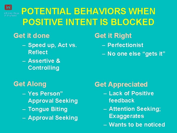POTENTIAL BEHAVIORS WHEN POSITIVE INTENT IS BLOCKED Get it done – Speed up, Act