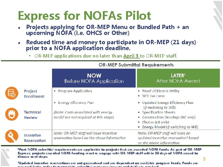 Express for NOFAs Pilot u u Projects applying for OR-MEP Menu or Bundled Path