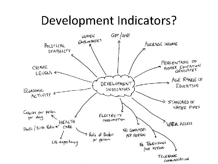Development Indicators? 