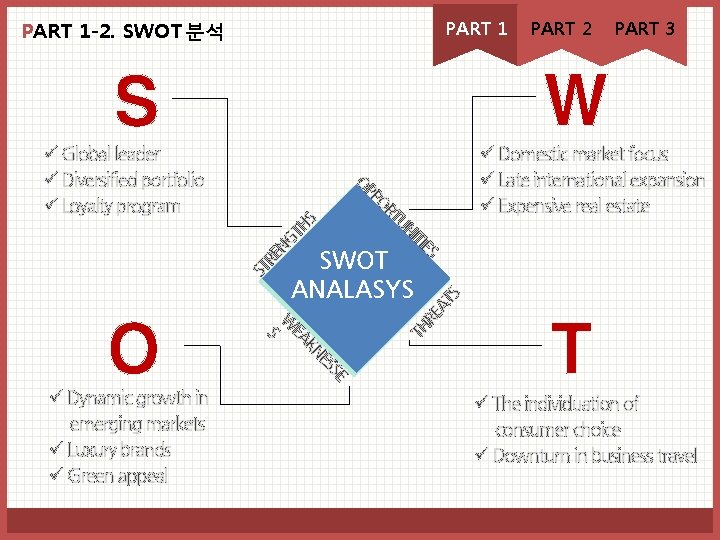 PART 1 -2. SWOT 분석 PART 2 PART 3 W S ST RE NG