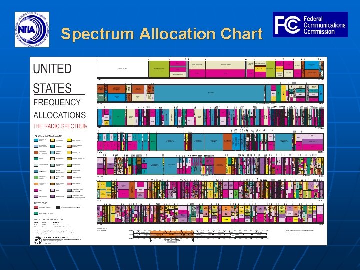 Spectrum Allocation Chart 