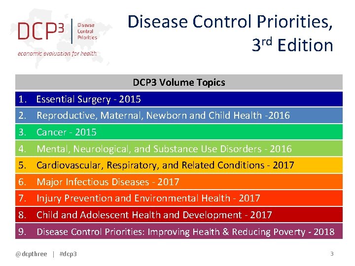 Disease Control Priorities, 3 rd Edition DCP 3 Volume Topics 1. 2. 3. 4.