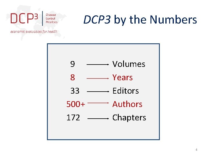DCP 3 by the Numbers 9 8 33 500+ 172 Volumes Years Editors Authors