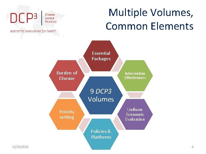 Multiple Volumes, Common Elements Essential Packages Burden of Disease Intervention Effectiveness 9 DCP 3