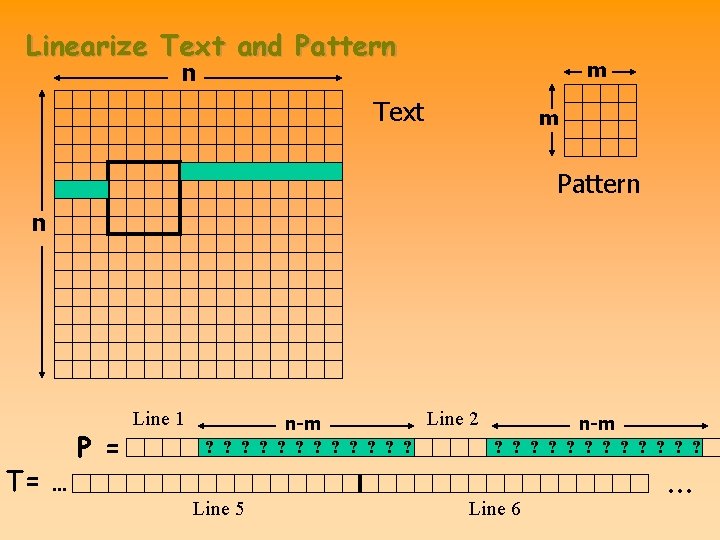 Linearize Text and Pattern n m Text m Pattern n T= … P = Linearize Text and Pattern n m Text m Pattern n T= … P =