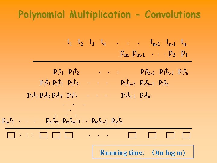 Polynomial Multiplication - Convolutions t 1 t 2 t 3 t 4 . .